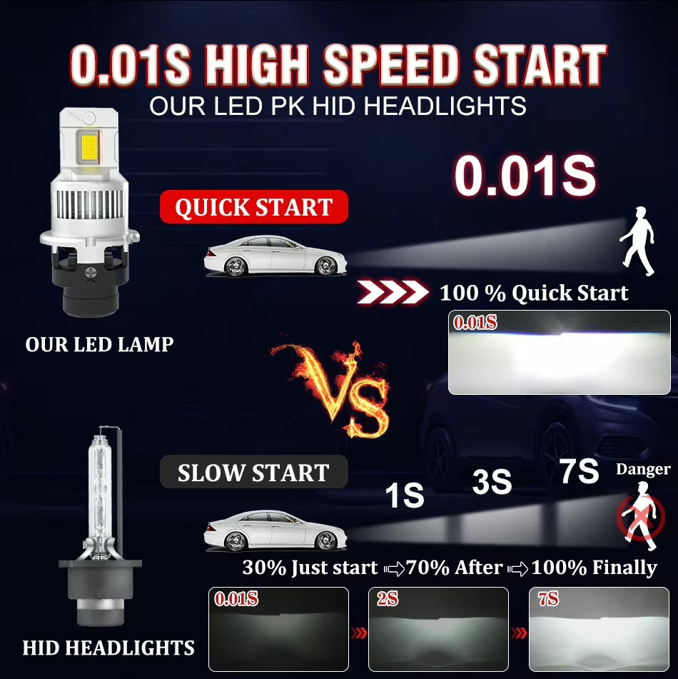 D2S, D2R LED  D-Serie 300% mehr Licht plug&play Xenon Ersatz 1 Set