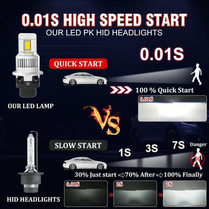 D2S, D2R LED  D-Serie 300% mehr Licht plug&play Xenon Ersatz 1 Set