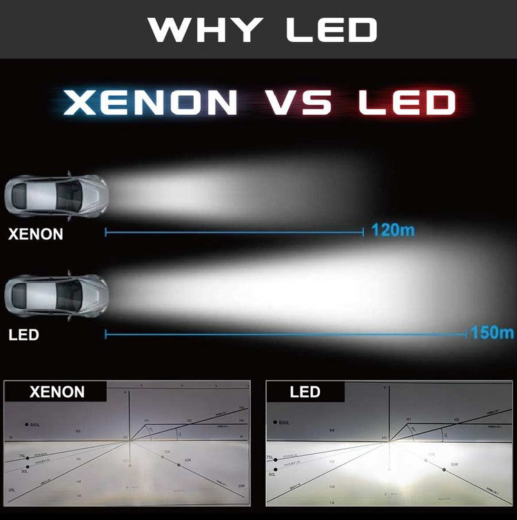 D3S LED D-Serie 280% mehr Licht Xenon-Ersatz plug & play - 2 Stk.