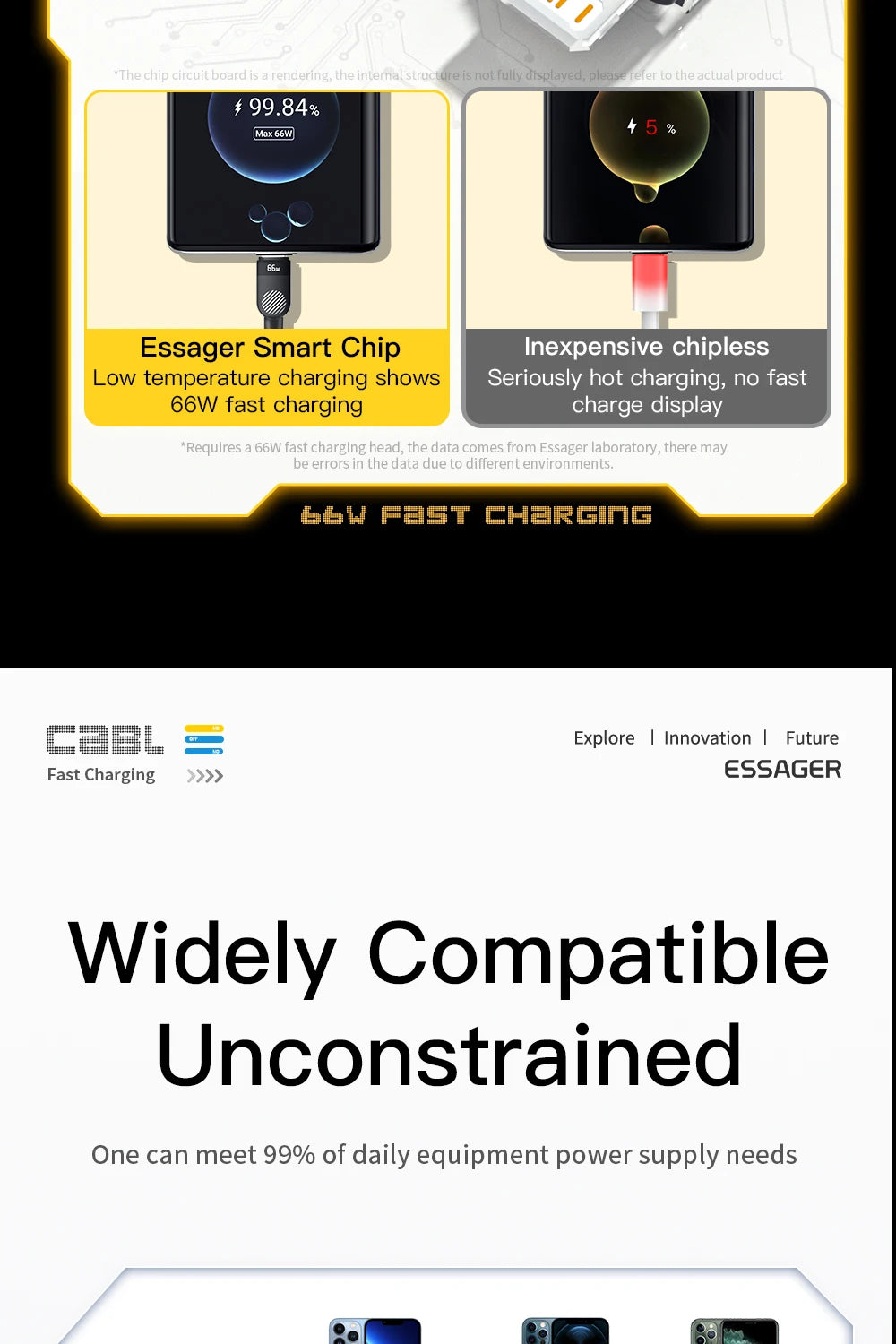 Essager 6A 66W 3 in 1 USB Type C Cable Micro USB Wire For iPhone 13 12 Pro Max samsung Xiaomi Huawei POCO Cell Phone Data Cable
