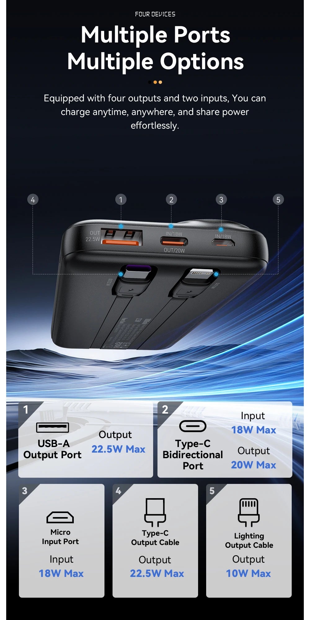 Essager power bank 20000mah 22.5 w pd fast charge power bank portable charger for iphone 15 14 13 12 pro max huawei
