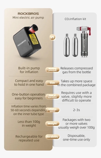 Rockbros Mini Bike Pump With Battery