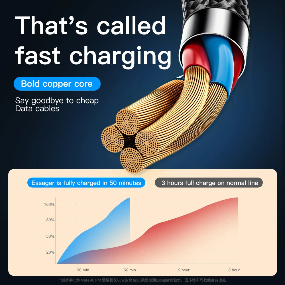 Essager 6A 66W 3 in 1 USB Type C Cable Micro USB Wire For iPhone 13 12 Pro Max samsung Xiaomi Huawei POCO Cell Phone Data Cable