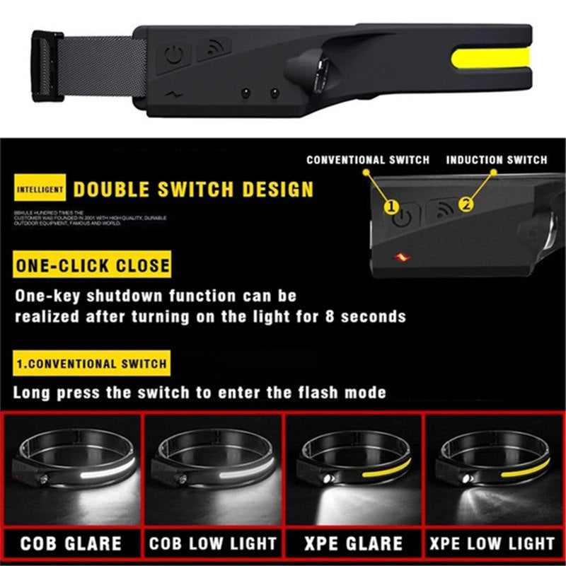 Lampe frontale LED, lampe de poche