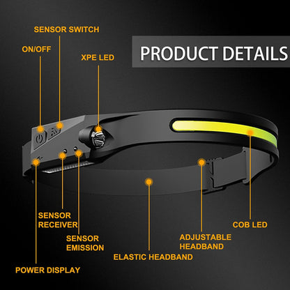 Lampe frontale LED, lampe de poche