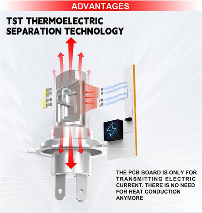 H7 LED ATOM TST - 250% mehr Licht 5000LM Motorrad (1 Stk.)