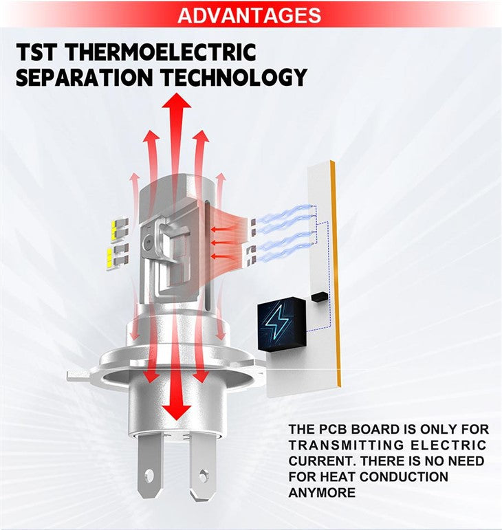 H3 LED ATOM TST - 250% mehr Licht 5000LM  2 Stk.