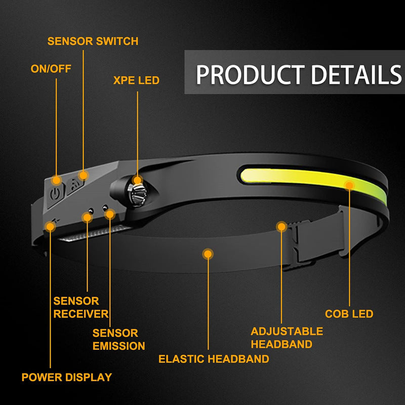 Headlamp LED strip and headlamp with rechargeable battery - next generation