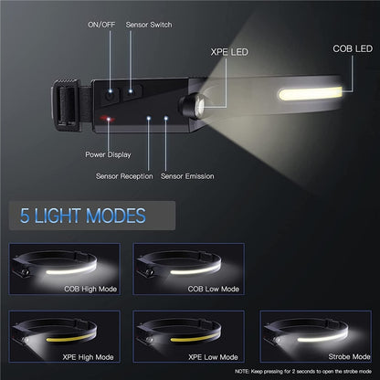 Headlamp LED strip and headlamp with rechargeable battery - next generation