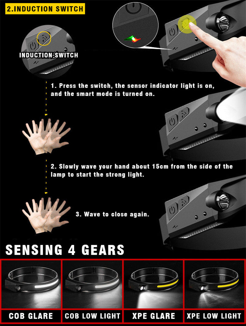 Headlamp LED strip and headlamp with rechargeable battery - next generation